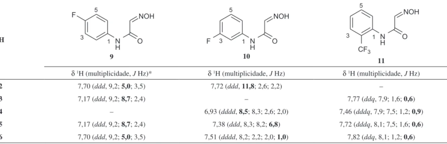 Tabela 5. Dados de RMN de  1 H para os hidrogênios aromáticos dos compostos 9-11 (DMSO-d 6 , 500 MHz)