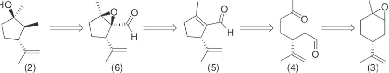 Figura 2. Análise retrossintética para a síntese do monoterpeno (2)