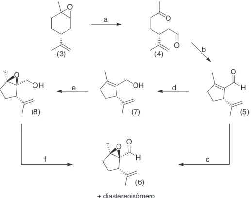 Figura 3. Proposta sintética para a preparação do a,b-epoxi-carbaldeído ciclopentano (6)