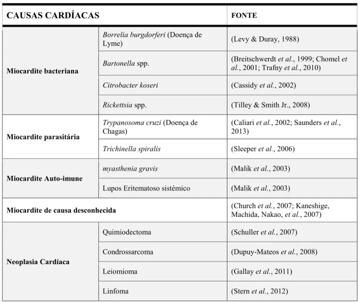 Tabela 1 – Etiologias referidas na literatura para o bloqueio atrioventricular 