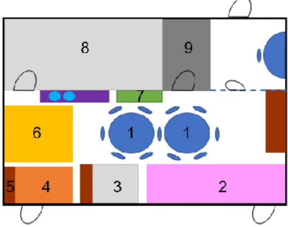 Figura 1 - Representação da sala de Creche 