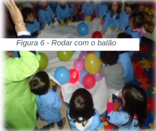 Figura 6 - Rodar com o balão 