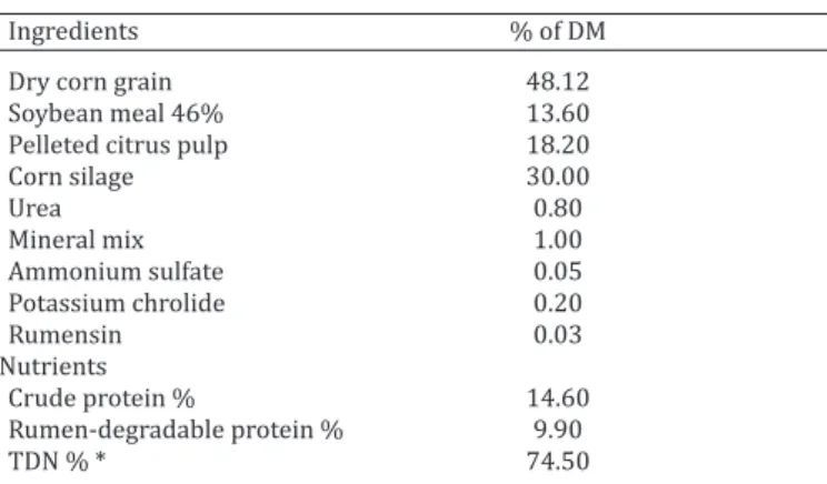 Table 1. Ingredients (DM basis) and chemical composition  (% of DM) of the basal diet