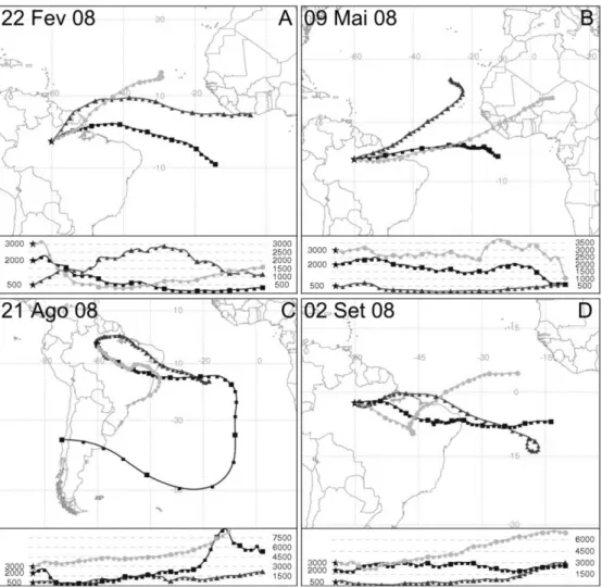 Figura 6. Gráficos de retrotrajetórias de massas de ar utilizando o modelo Hysplit para os meses de fevereiro (A) e maio (B), durante a estação chuvosa,  agosto (C) e setembro (D) de 2008 na estação seca na Amazônia
