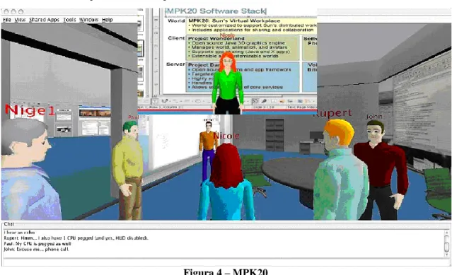 Figura 4 – MPK20 