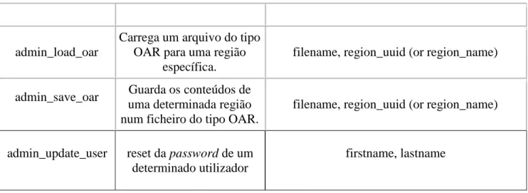 Tabela 2 – Comandos administrativos implementados  