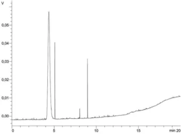 Figura 2. Cromatograma com a identificação dos ésteres etílicos produzidos  a partir do experimento 4, utilizando o extrato líquido liofilizado obtido com  o fungo Aspergillus niger no cultivo sem ajuste de pH
