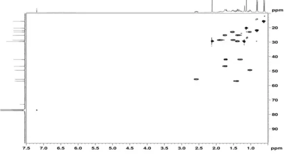 Figura 12S. Experimento HMBC (300/75 MHz, CDCl 3 ) do composto 2 (oplopanona)Figura 11S