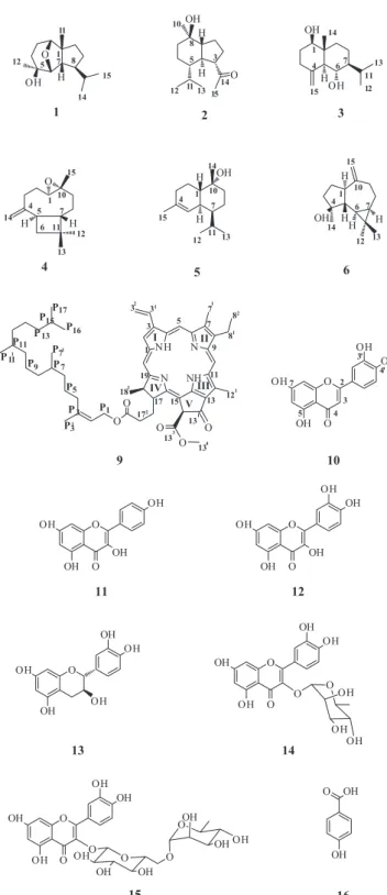 Figura 1. Estruturas dos constituintes químicos isolados das folhas de  Pterodon pubescens