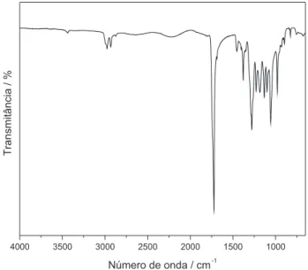 Figura 2. Espectro IV-FT do PHB