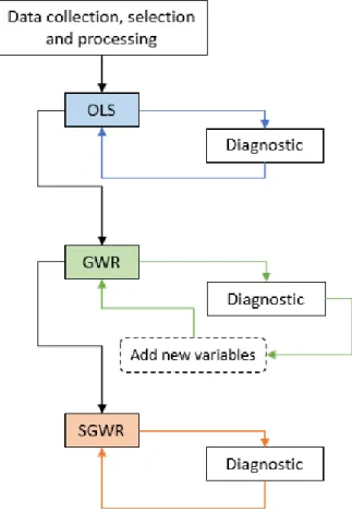 Figure 1 - Overview of the methodological framework. 