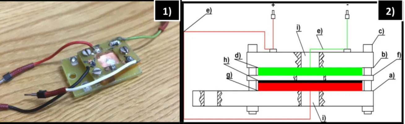 Figura  3.4-2.  1)  A  fotografia  do  suporte  desenvolvido  para  a  amostra  para  determinar  a  corrente  por  efeito de campo