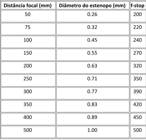 15  Tabela de Fórmula de Fuller (1990) 