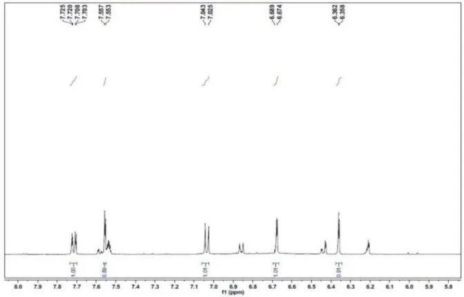 Figura 13S. Espectro de RMN  1 H de 2 em 500 MHz obtido em DMSO(expansão 8,0 – 5,8 ppm)