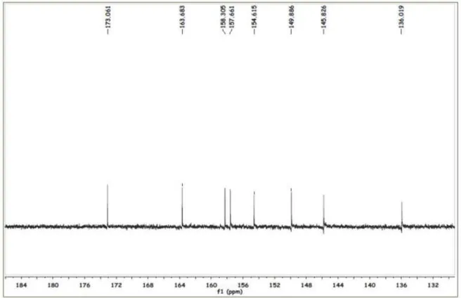 Figura 18S. Espectro de RMN  13 C de 3 em 125 MHz obtido em DMSO-d 6  (expansão 184-132 ppm)