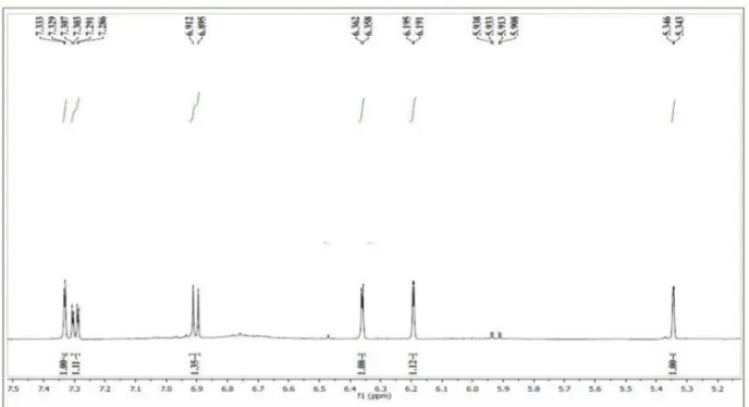 Figura 7S. Espectro de RMN  1 H de 1 em 500 MHz obtido em CD 3 OD (expansão 7,4-5,2 ppm)