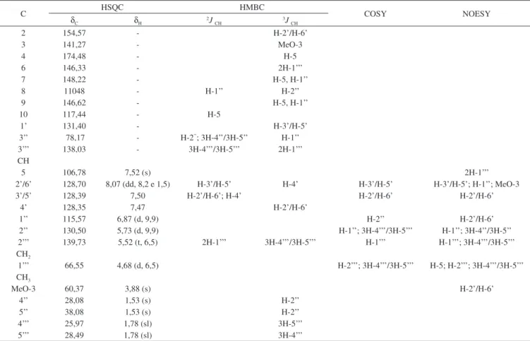 Tabela 1. Dados espectrais de RMN  1 H e  13 C (500 e 125 MHz) de 1 em CDCl 3 , J em Hz, δ em ppm 