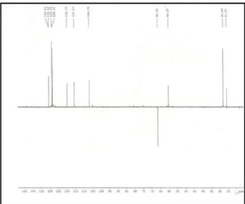 Figura 4S. Espectro de RMN  13 C do composto 1 - DEPT-135°