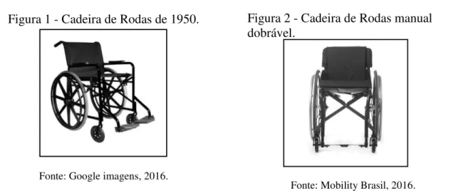 Figura 1 - Cadeira de Rodas de 1950. 