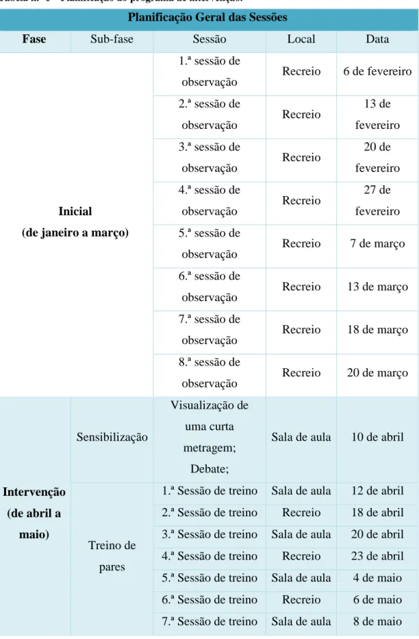 Tabela n. º1 – Planificação do programa de intervenção. 
