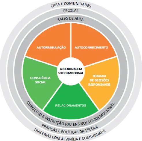 Figura 1. Determinantes contextuais da qualidade de implementação dos programas de ASE