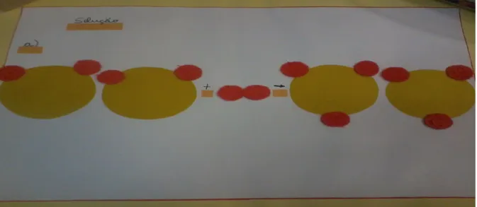 Figura 4 – Ilustração adaptada da reação de formação do trióxido de enxofre, mostrando o rearranjo  dos átomos dos reagentes para formar os produtos