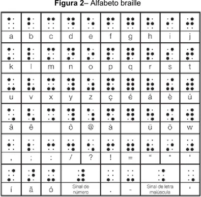 Figura 1 – Representação da cela braille indicando a posição dos pontos. 