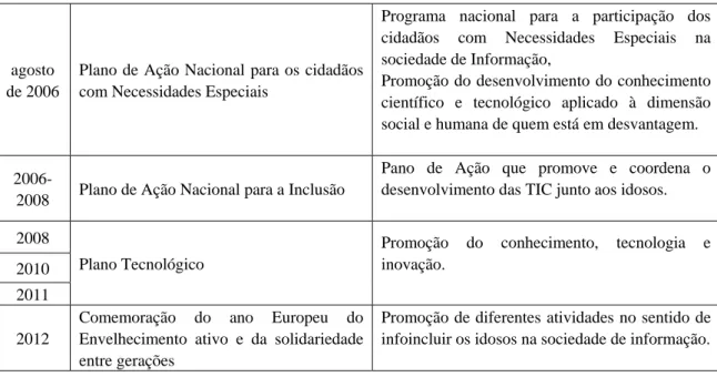 Tabela 1 - Medidas, Planos e Estratégias que foram levadas a cabo no âmbito dos idosos 