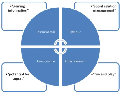 Gráfico 8- Dimensões apontadas por Dienel e Peine (2004) e que contribuem para que a formação em TIC  proporcione um bem-estar emocional e social aos idosos