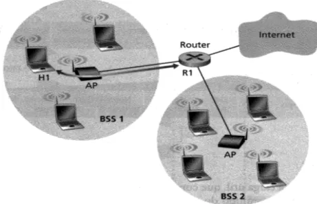 Figura 3.2 - Arquitetura de uma rede Wi-Fi (KUROSE; ROSS, 2006). 