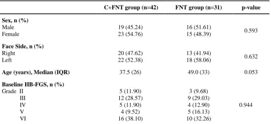 Table 2 Demographic and clinical data in both groups 