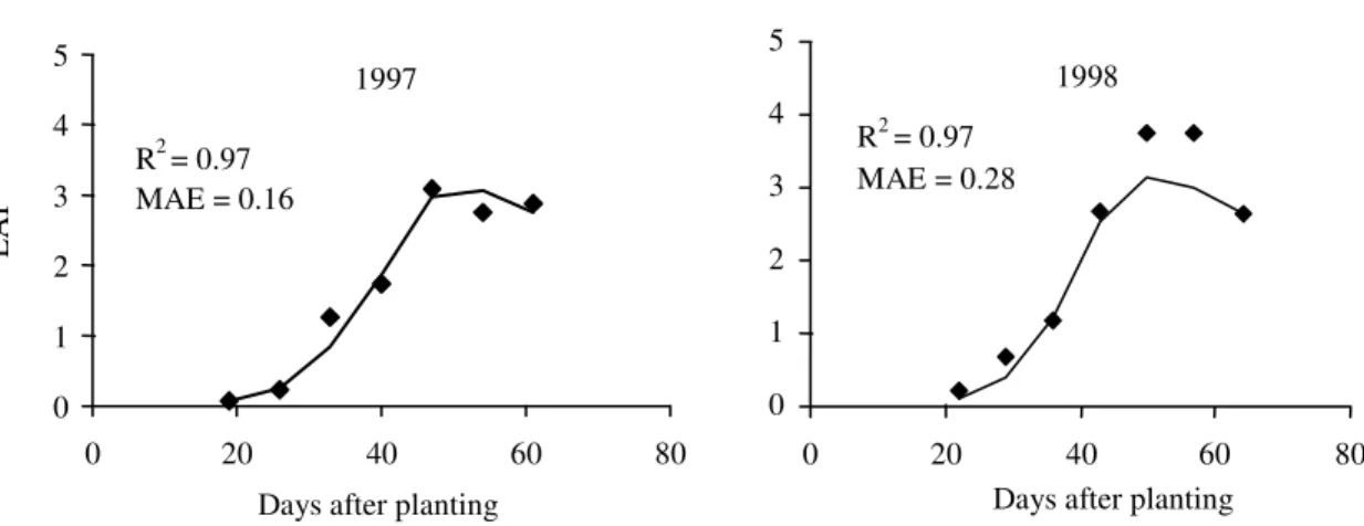 Figure 3. The observed ( ) and simulated ( __ ) cowpea (cv. BR 14 Mulato) leaf area index (LAI), in 1997 and 1998.