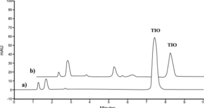 Tabela 1. Resultados obtidos na precisão do método analítico por CLAE-UV (repetibilidade e precisão intermediária) para a quantificação do tioconazol em  nanocápsulas poliméricas Concentração teórica  (µg mL -1 ) Concentração experimental (µg mL-1 ± DP) Te