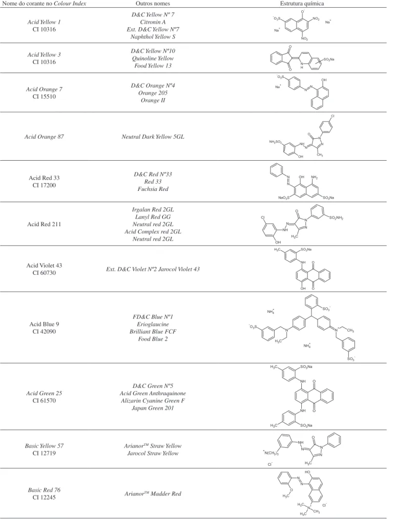 Tabela 1. Estruturas típicas de corantes usados em corantes temporários de cabelo