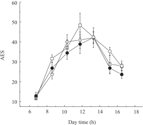 Table 1. Leaf water potential (MPa) of bean genotypes ‘Cari- ‘Cari-oca’, Guarumbé, and ‘Ouro Negro’ measured at pre-dawn and at 1:30 pm in plants exposed to full sunlight condition, in Piracicaba, SP, Brazil (1) .