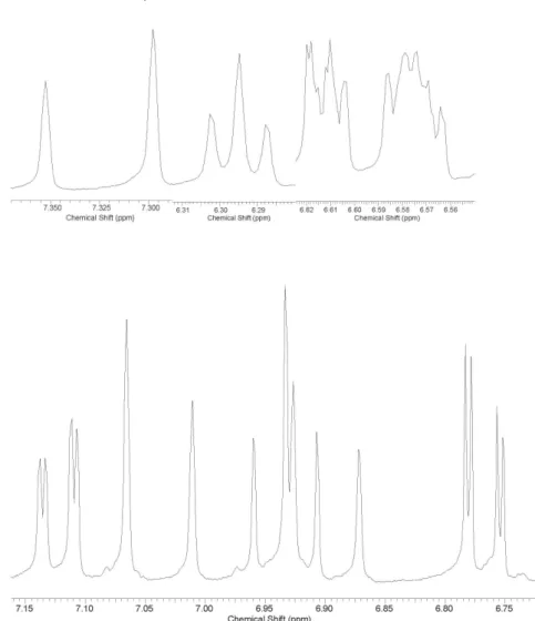 Figura 5S. Expansão dos sinais do espectro de  1 H (CD 3 OD; 300,06MHz) de 2