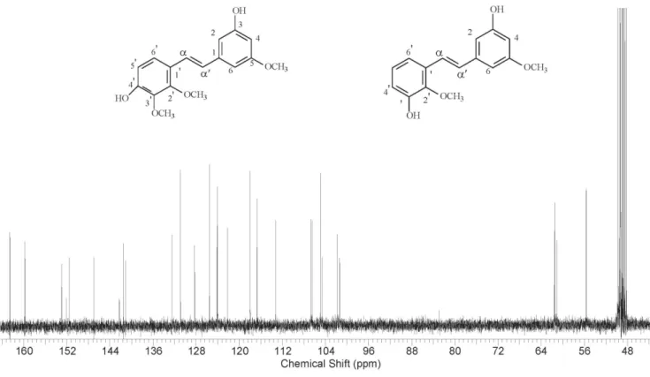 Figura 6S. Espectro de RMN de  13 C (CD 3 OD; 75,45MHz) de 1 + 2