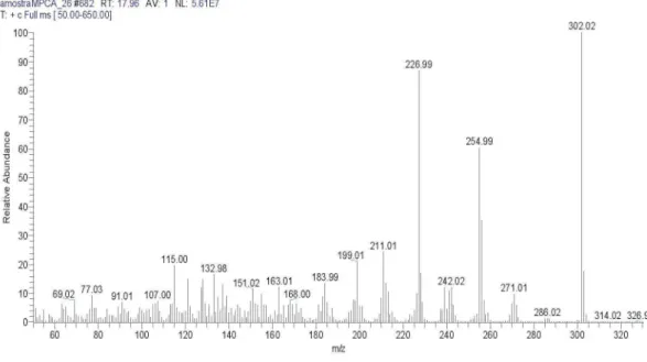 Figura 1S. Espectro de massas de baixa resolução (IE, 70 eV) de 1