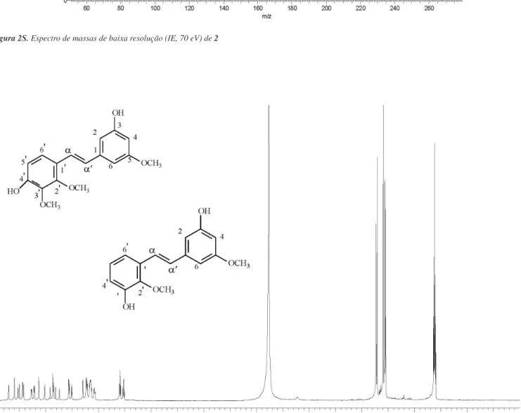 Figura 3S. Espectro de RMN de  1 H (CD 3 OD; 300,06MHz) de 1 e 2