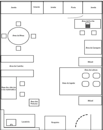 Figura 10: Planta da sala de jardim de infância