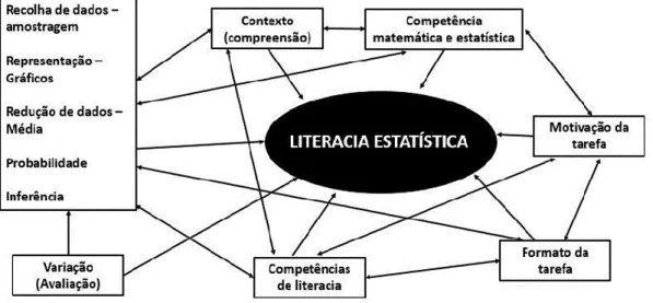 Figura 1 - Adaptação do esquema de Watson (Nascimento &amp; Martins, 2009) 