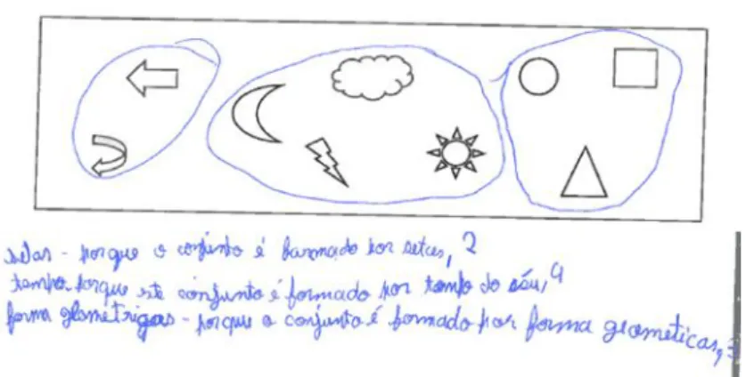 Figura 21 - Resolução do aluno E para a Tarefa 1 a) e c) da FF