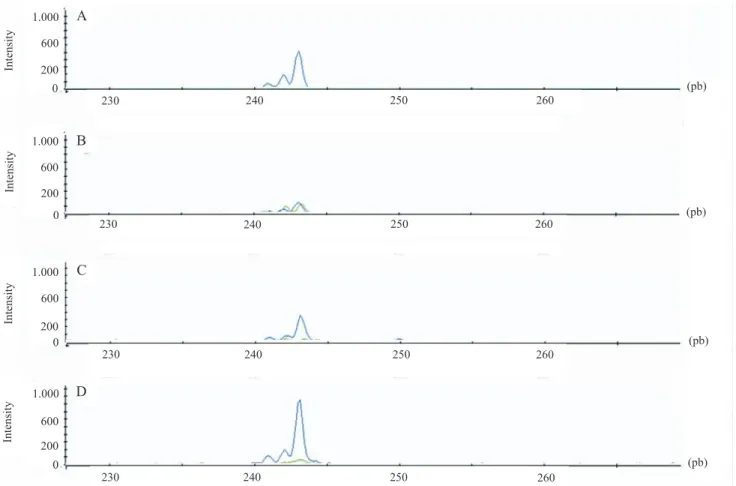 Figure  2.   Peak  intensity  of  different  treatments  are  shown  using  polymerase  chain  reaction  (PCR)  purification. All  peaks  resulted from IAC‑SSR293 labeled with 6‑FAM. A: control with no purification; B, C and D: tests with 0.5 μL, 1 μL and 