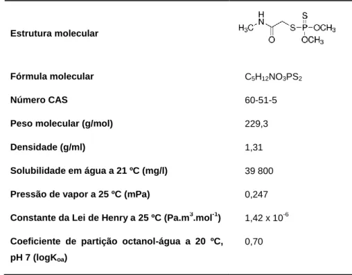 Tabela 2. Propriedades físico-químicas do dimetoato. Compilação baseada em Scoy et al., 2016  e WHO, 2004