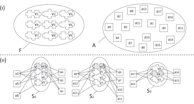 Figura 14: Framework de Múltiplos Domínios 