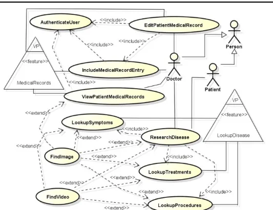 Figura 3.4. Features do Domínio Healthcare 