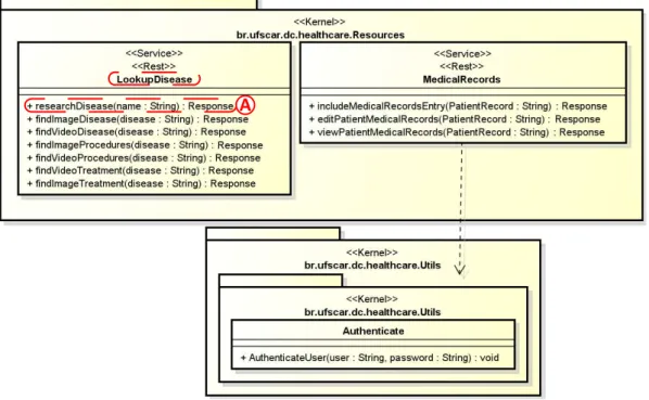 Figura 3.6. Diagrama de classes dos Serviços do Domínio do Healthcare 