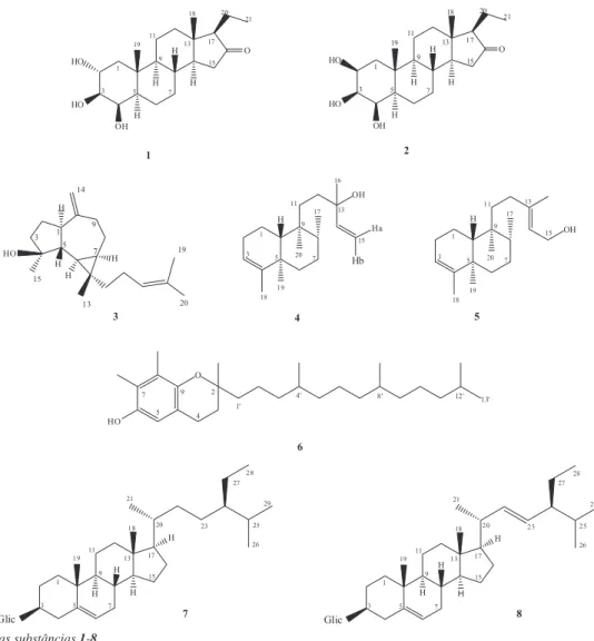 Figura 1. Estruturas das substâncias 1-8