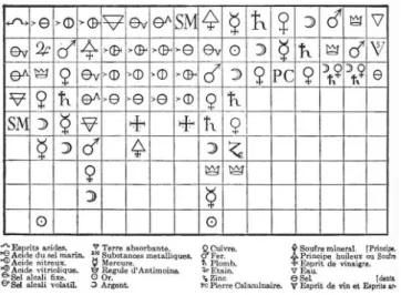 Figura 3. Explicação dos símbolos químicos utilizados por Bergman na  Disquisitio attractionibus electivis 10,12