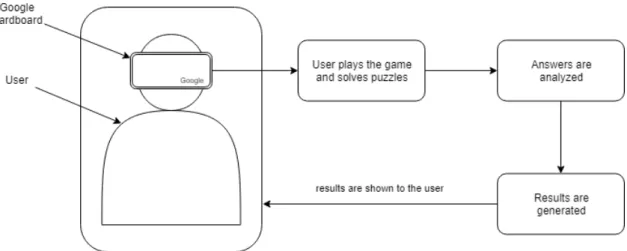 Figure 1.1: EyeCare concept.